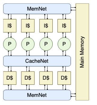 Superscalar Processor